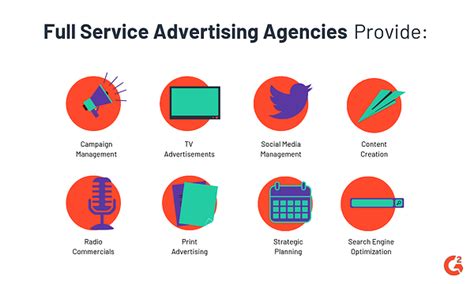 Services provided by Ad Agencies ad agency
